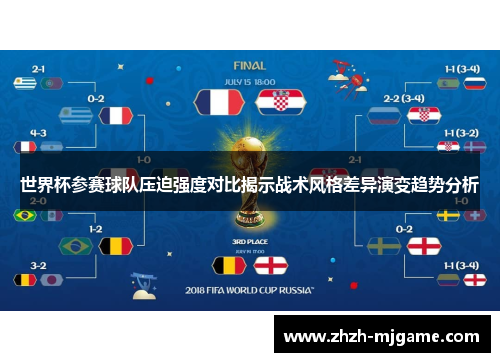 世界杯参赛球队压迫强度对比揭示战术风格差异演变趋势分析