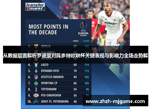 从数据层面解析罗德里对阵多特欧联杯关键表现与影响力全场走势解